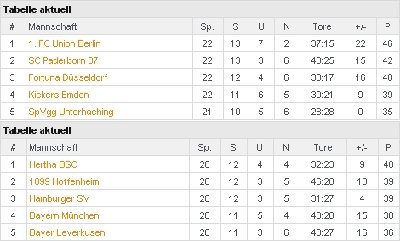 tabelle.jpg