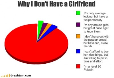 song-chart-memes-have-girlfriend.jpg (52.07 KiB) 1046-mal betrachtet song-chart-memes-have-girlfriend.jpg